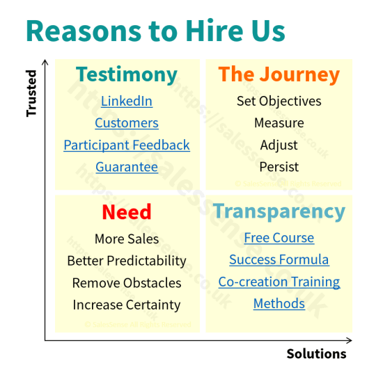 Diagram about trusted solutions to illustrate reasons for hiring SalesSense to deliver a sales manager training course.